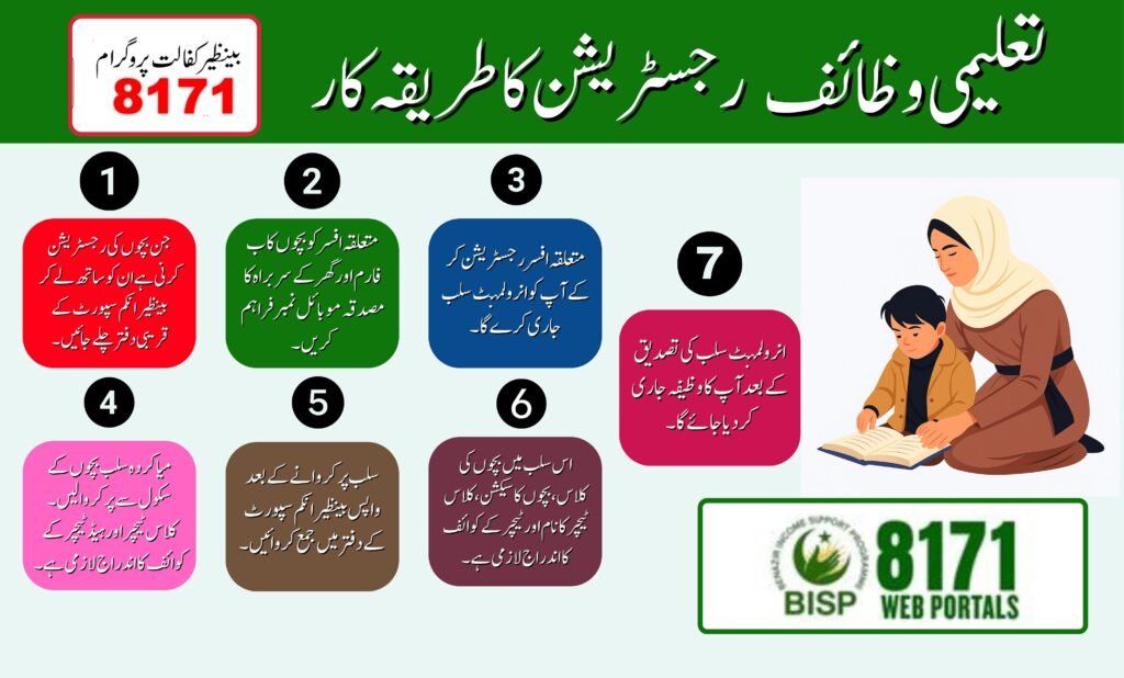 Benazir Taleemi Wazaif