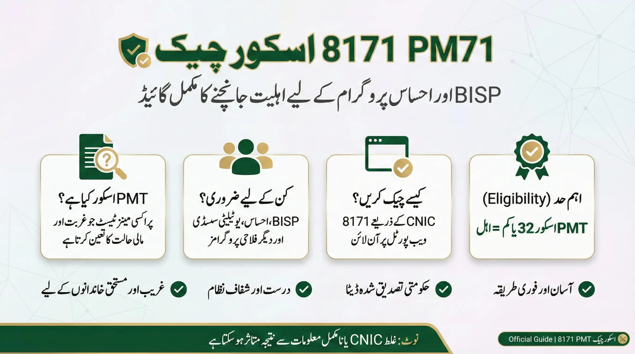 “8171 PMT Score Check Urdu infographic showing how to check PMT score by CNIC for BISP and Ehsaas Program eligibility”