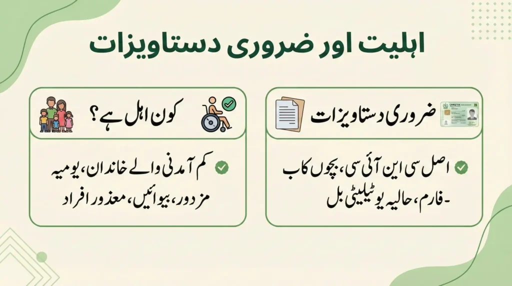 8171 web portal registration 2026 eligibility criteria and required documents infographic showing low-income families, widows, disabled persons, CNIC, B-Form, and utility bill requirements.