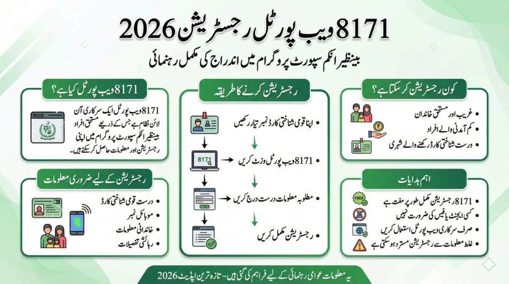 8171 web portal 2026 Urdu infographic explaining registration process, eligibility criteria and required information for BISP beneficiaries