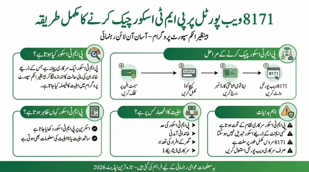 Urdu infographic explaining how to check PMT score through 8171 web portal 2026 with step by step CNIC verification process