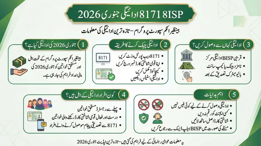 Urdu infographic explaining BISP 8171 January 2026 payment details, eligibility, verification steps and how beneficiaries can receive assistance