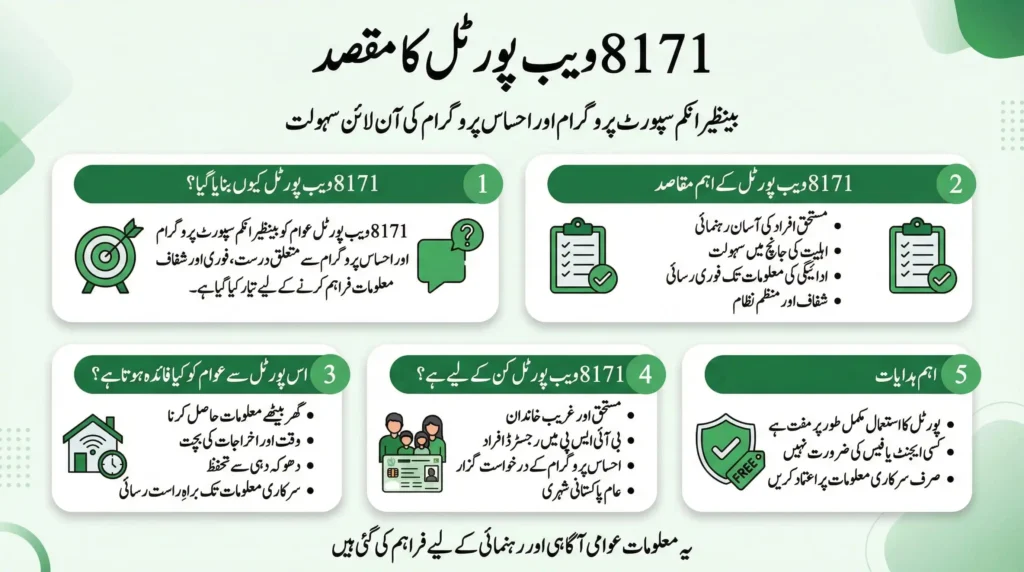 Urdu infographic explaining the purpose of 8171 web portal and how BISP and Ehsaas beneficiaries use it for eligibility and payment information