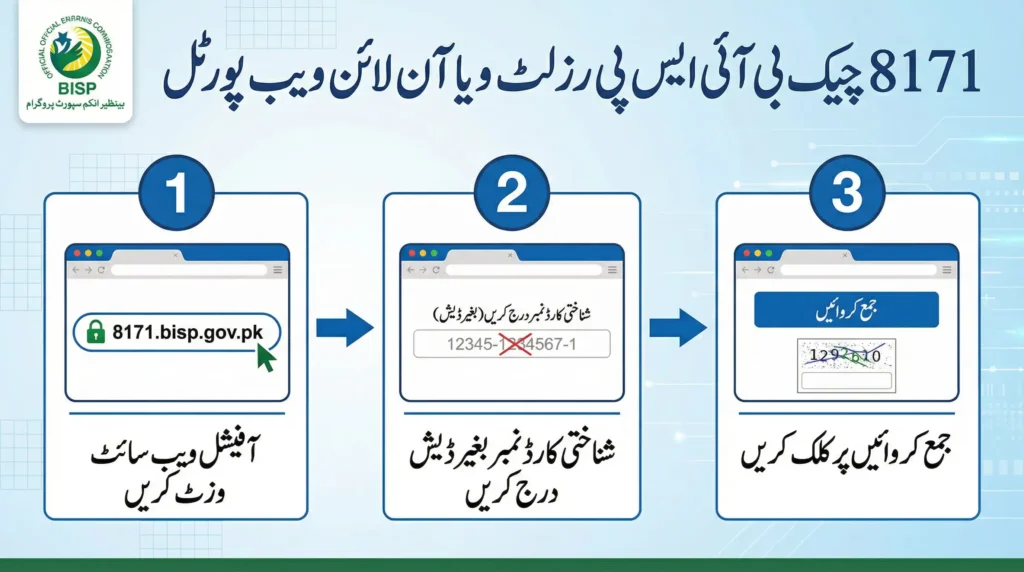 BISP 8171 result check online by CNIC infographic showing step-by-step process using official 8171 web portal, CNIC entry, and captcha verification