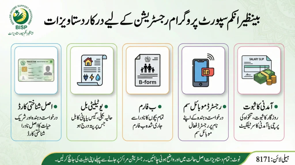BISP 8171 result check online by CNIC infographic showing required documents for registration including CNIC, utility bill, B-Form, registered mobile SIM, and income proof