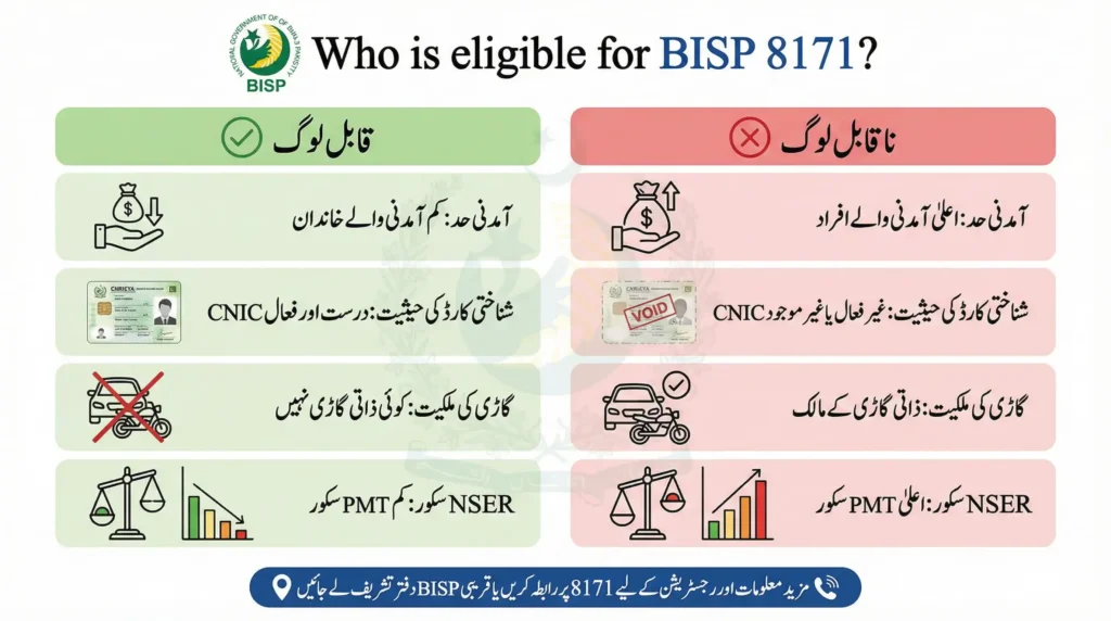 BISP 8171 result check online by CNIC eligibility infographic showing eligible and non-eligible criteria including income limit, CNIC status, vehicle ownership, and NSER PMT score